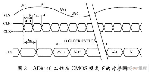 数字式超声波探伤仪中高速数据采集模块技术,第4张 数字式超声波探伤仪中高速数据采集模块技术,第4张