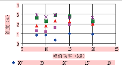 激光钻孔在航空领域的应用,第14张