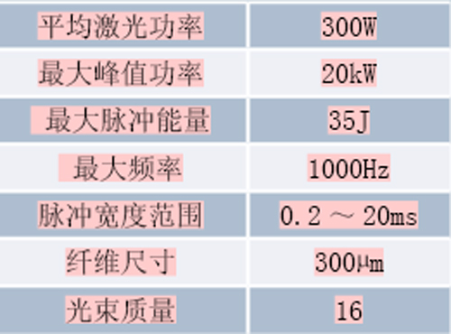 激光钻孔在航空领域的应用,第7张