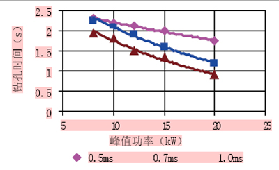 激光钻孔在航空领域的应用,第10张