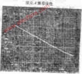 可在数兆赫兹CR振荡器中应用的复合式高速积分电路,第3张 可在数兆赫兹CR振荡器中应用的复合式高速积分电路,第3张
