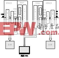 用NI技术设计的OFDM发射接收系统,第2张