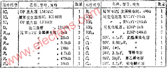 在低频条件下也能稳定工作的函数发生器,第3张