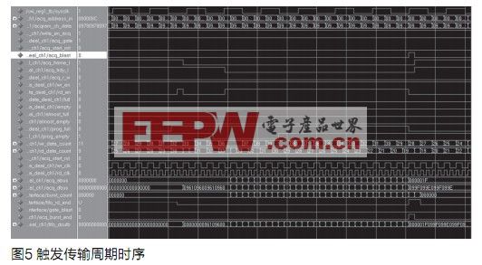 FPGA设计的高速FIFO电路技术,第6张