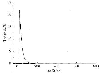 激光隐身涂料的研究与应用,第3张 激光隐身涂料的研究与应用,第3张