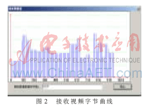 视频融合在遥控 *** 作机器人系统中的应用,第3张