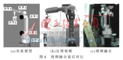 视频融合在遥控 *** 作机器人系统中的应用,第5张