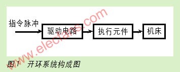 伺服运动控制系统及数控加工原理及应用,第2张