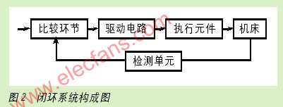 伺服运动控制系统及数控加工原理及应用,第3张