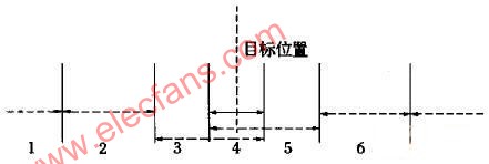 某位置伺服系统中运动控制方法技术,第7张