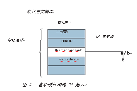 基于MATLAB在FPGA 算法上浮点定点转换的实现,第5张