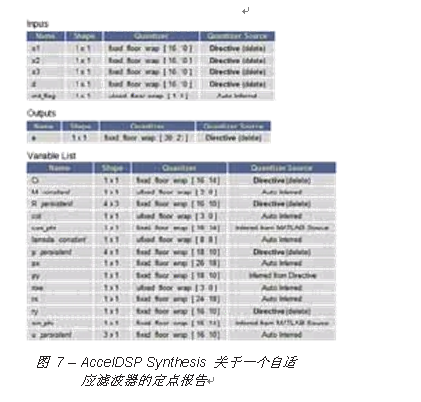 基于MATLAB在FPGA 算法上浮点定点转换的实现,第8张