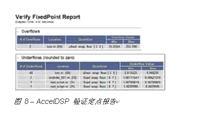 基于MATLAB在FPGA 算法上浮点定点转换的实现,第9张