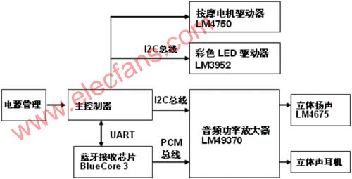 采用PowerWise技术的“中医神指”蓝牙终端设计,第5张 采用PowerWise技术的“中医神指”蓝牙终端设计,第5张