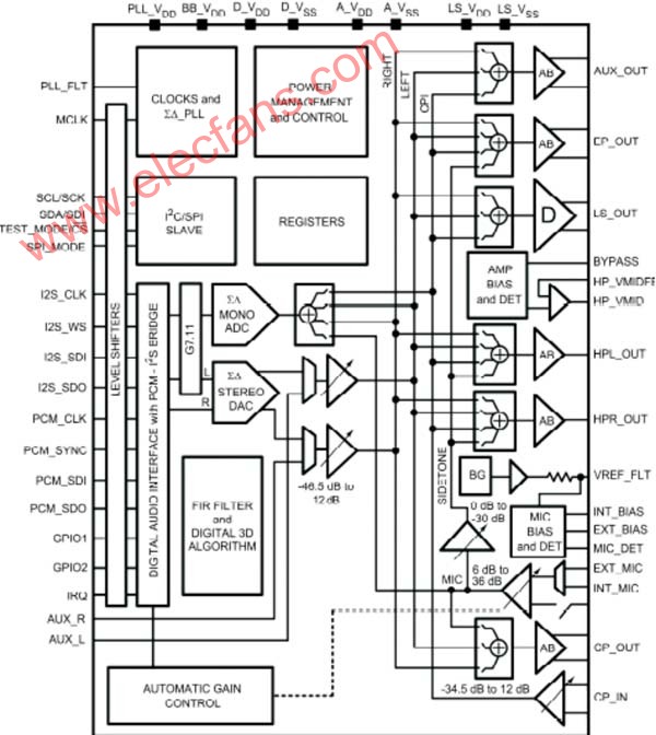 采用PowerWise技术的“中医神指”蓝牙终端设计,第6张