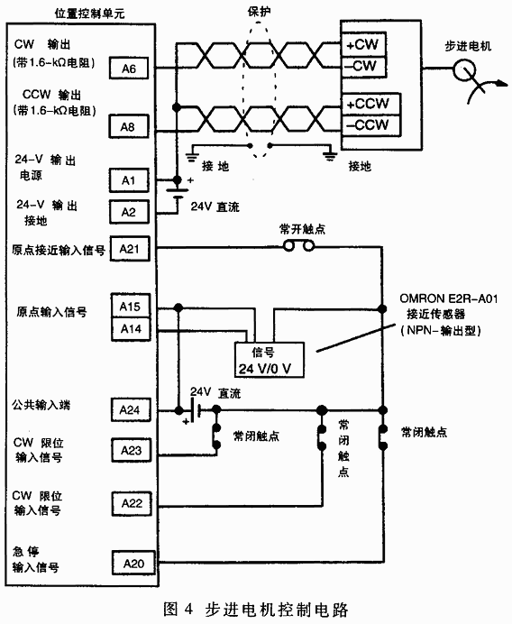 PLC控制在中药智能配药系统中的应用,第5张 PLC控制在中药智能配药系统中的应用,第5张