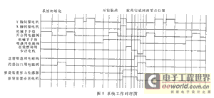 PLC控制在中药智能配药系统中的应用,第6张 PLC控制在中药智能配药系统中的应用,第6张