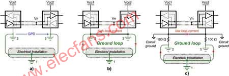 如何通过隔离来保证接地质量,第7张