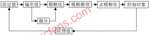 基于DSP芯片和CPLD的刹车控制系统设计,第6张