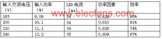市场最低成本LED日光灯驱动方案,第4张