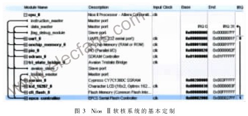 基于Nios II软核处理器的多生理参数测量系统的总体设计,第4张 基于Nios II软核处理器的多生理参数测量系统的总体设计,第4张