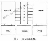 SRAM特点及工作原理,第2张