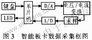基于虚拟仪器技术的航空机载陀螺仪测试系统的设计方案,第4张