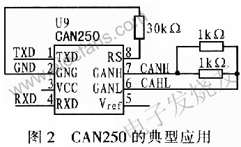 基于虚拟仪器技术的航空机载陀螺仪测试系统的设计方案,第3张