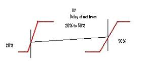 SOC时序分析中的跳变点,驱动程序时延跳变点为20,第6张