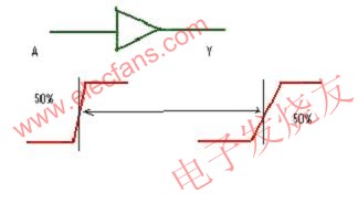 SOC时序分析中的跳变点,第3张
