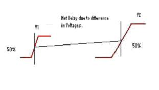 SOC时序分析中的跳变点,假定跳变点和端口w,第9张