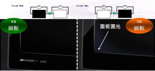 明基BenQ VALED技术支持的AMVA面板研究,第4张