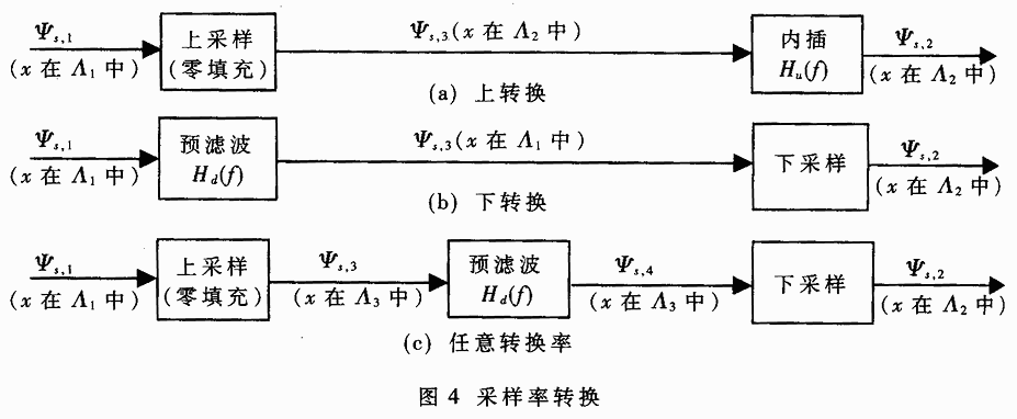 基于FPGA的电子稳像系统的设计,第5张