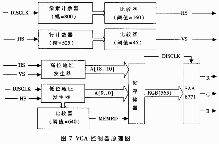 基于FPGA的电子稳像系统的设计,第10张