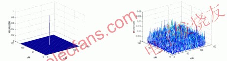 基于DSP芯片TMS320DM642的虹膜识别系统设计,第4张