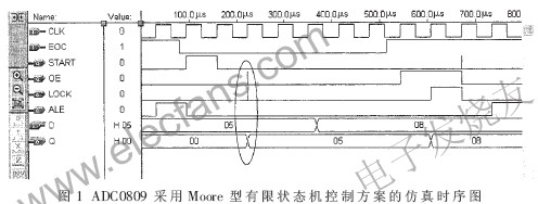 状态机“毛刺”的产生及消除方法,第2张 状态机“毛刺”的产生及消除方法,第2张