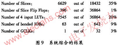 97二维离散小波变换的系统设计及FPGA实现,第10张