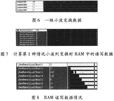97二维离散小波变换的系统设计及FPGA实现,第9张