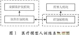 基于SPCE061A处理器医疗模型人训练系统设计,第2张