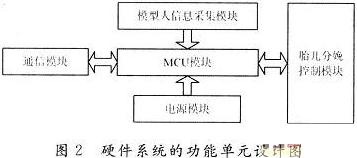 基于SPCE061A处理器医疗模型人训练系统设计,第3张