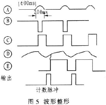 基于光电技术的脉搏测量方法,第8张