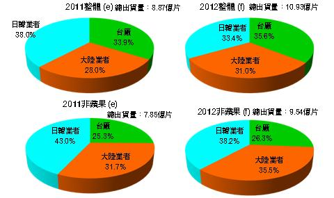 本土触控面板厂加速扩产应对智能手机市场,第2张 本土触控面板厂加速扩产应对智能手机市场,第2张