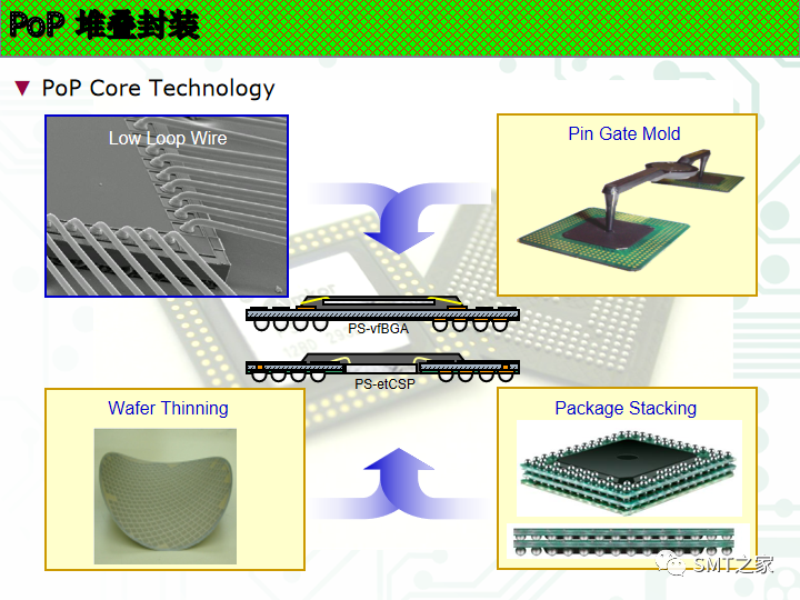 新的封装方式有哪些,2045c802-f212-11ec-ba43-dac502259ad0.png,第12张