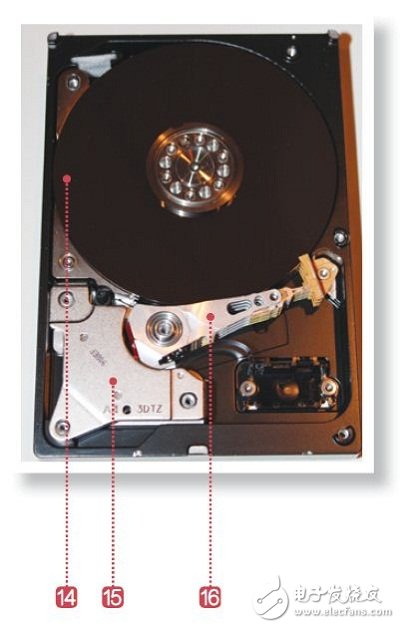 解析：一次性1TB NAS硬盘是怎么做成的？,解析：一次性1TB NAS硬盘是怎么做成的？,第5张