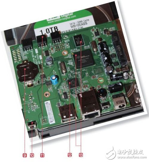 解析：一次性1TB NAS硬盘是怎么做成的？,解析：一次性1TB NAS硬盘是怎么做成的？,第4张