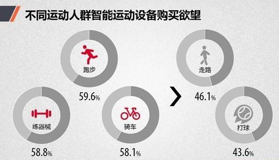 中国人身上的可穿戴设备藏着七个秘密,第3张