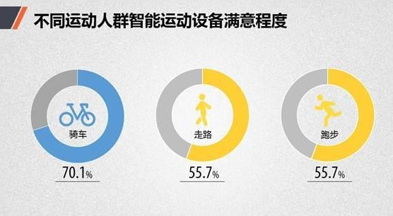 中国人身上的可穿戴设备藏着七个秘密,第2张