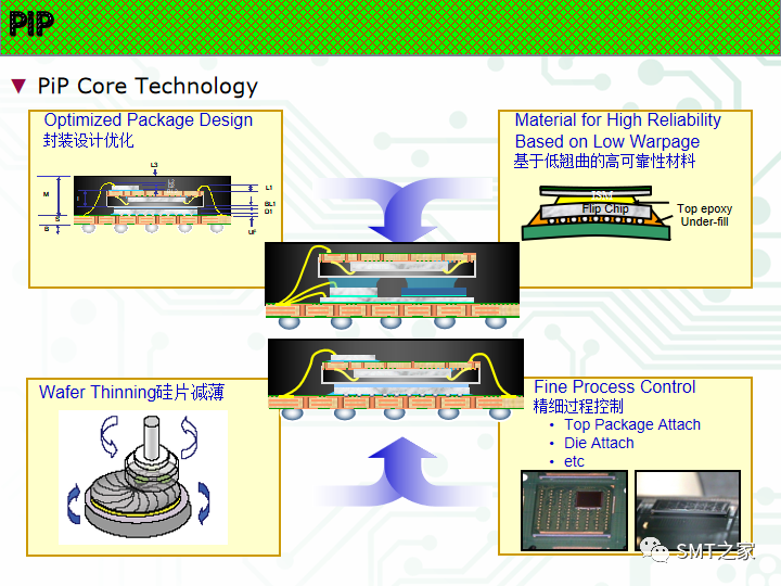 新的封装方式有哪些,20cf9dac-f212-11ec-ba43-dac502259ad0.png,第17张
