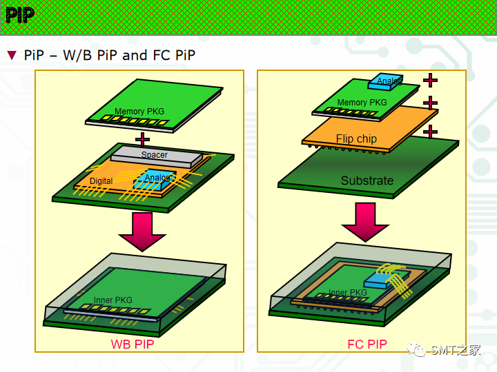 新的封装方式有哪些,20dcb5b4-f212-11ec-ba43-dac502259ad0.png,第18张