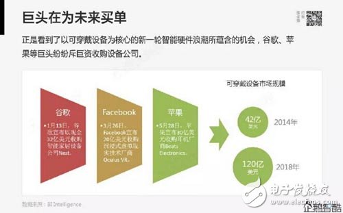 18页报告 2016哪些行业会崛起？,第4张